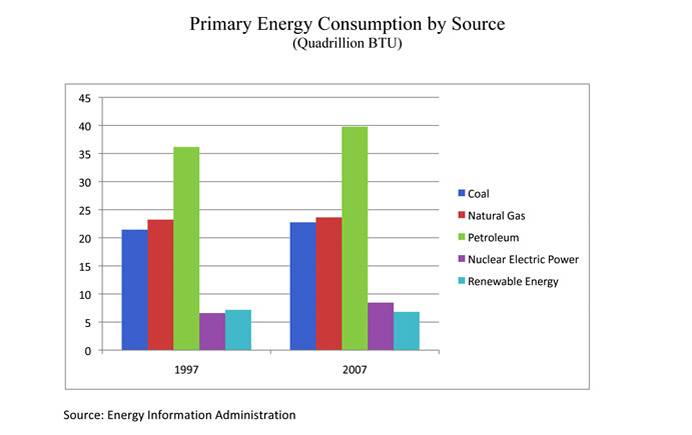 energy-consumption-chart