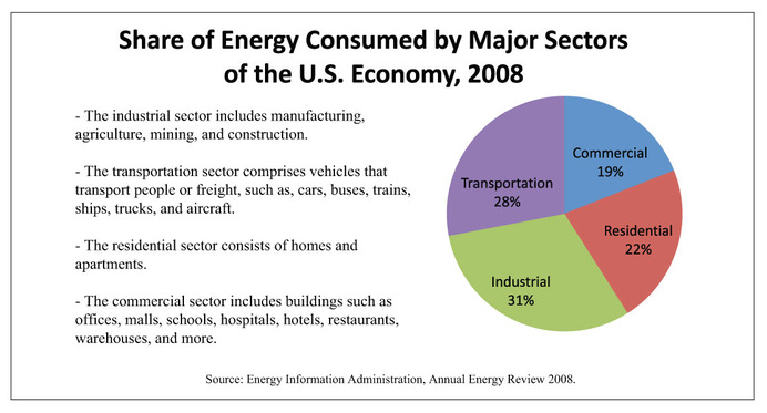 energy-share-chart-jan10