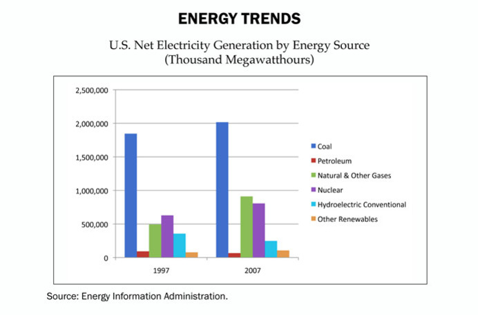 energy-trends